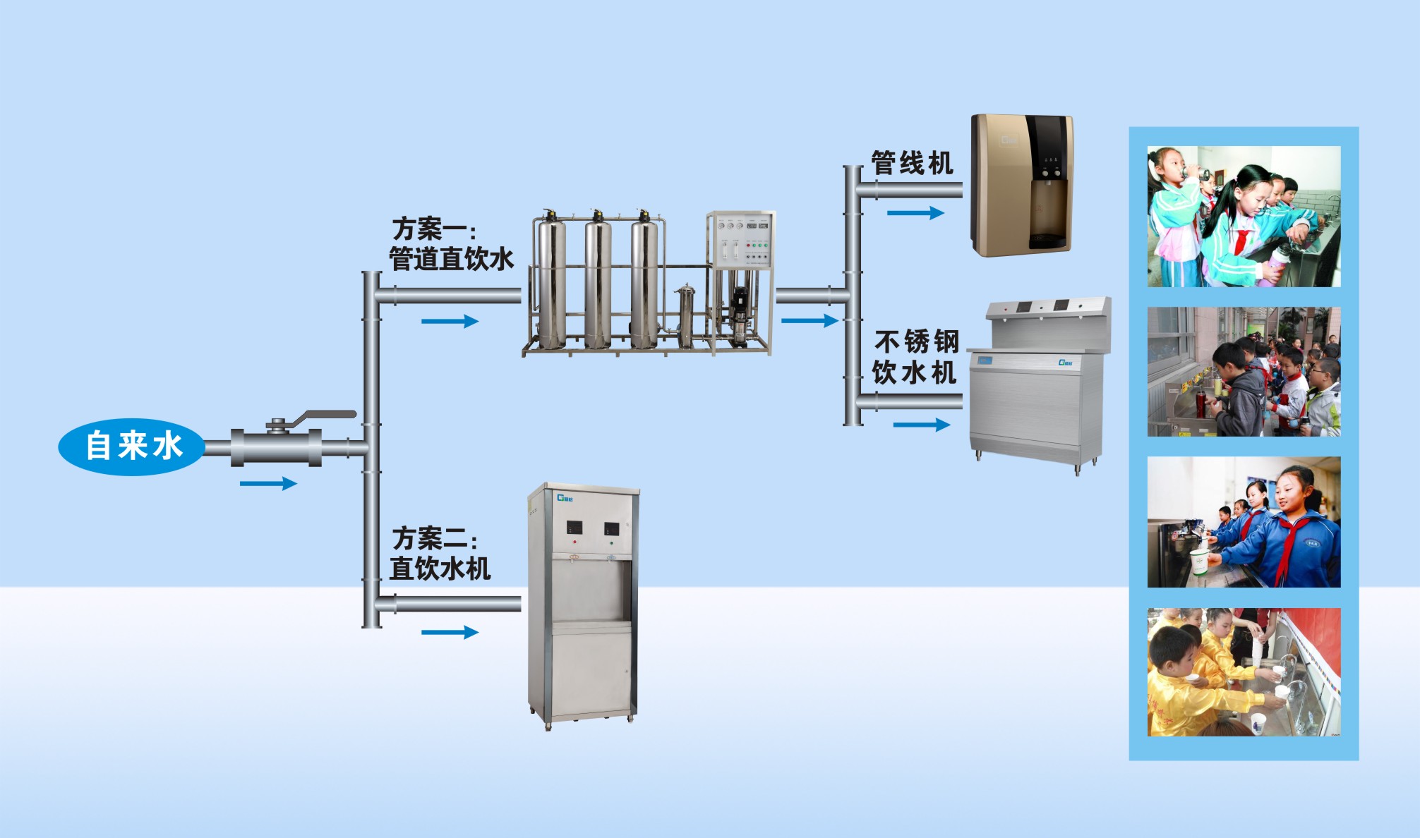 学校直饮水安装示例图